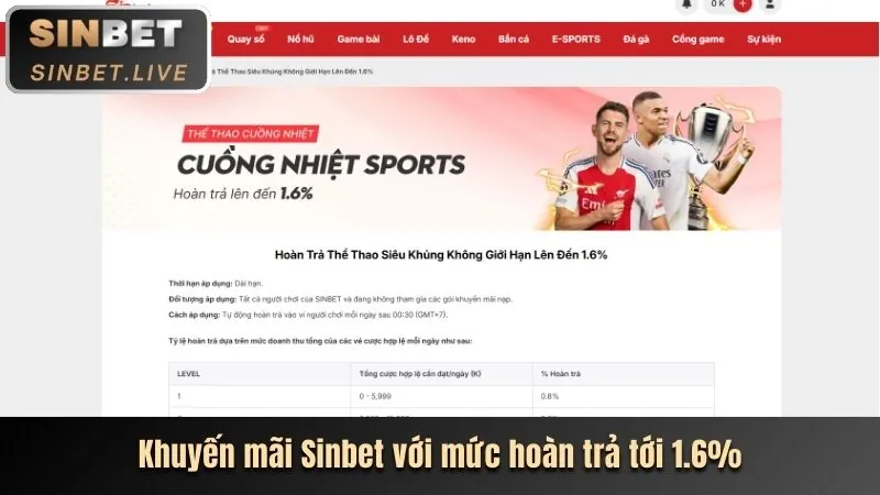 Hướng dẫn đặt cược thể thao tại 888slot